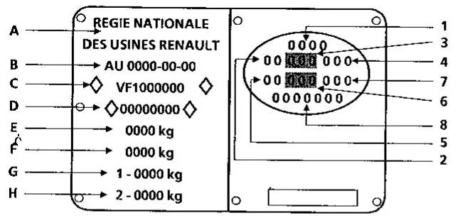 Description d'une plaque constructeur de Renault Twingo 1, avant 1997.