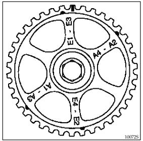 Réglage jeu aux soupapes moteur D7F.